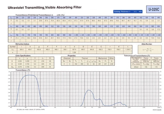 UV transmitting graph