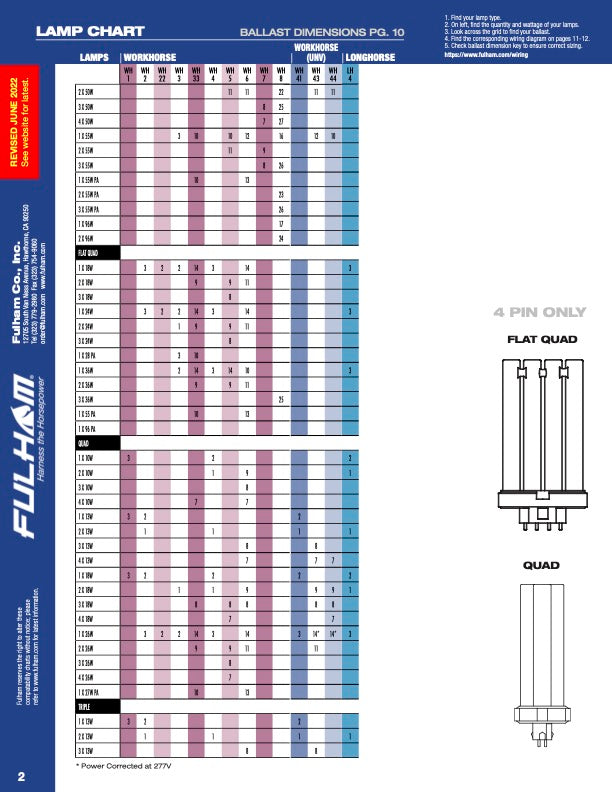 Fluorescent Ballast Selection