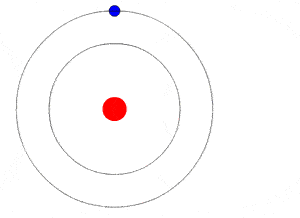 Electron, Atom and Molecule